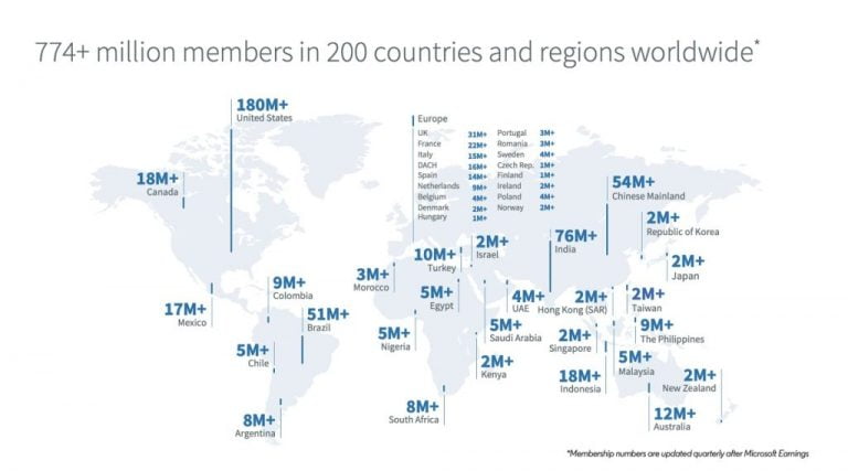Infographie Members LinkedIn Worldwide
